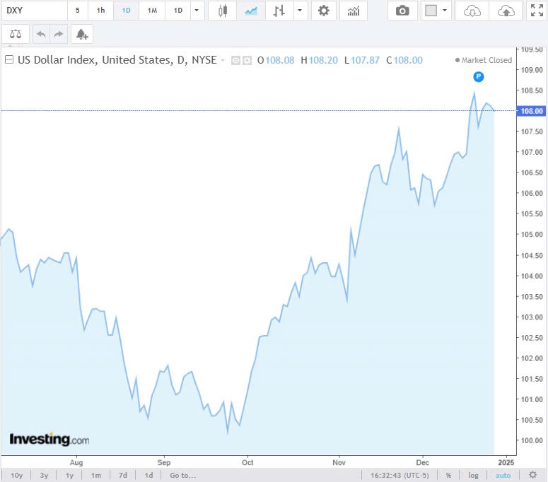 Tỷ giá USD hôm nay 30/12/2024: