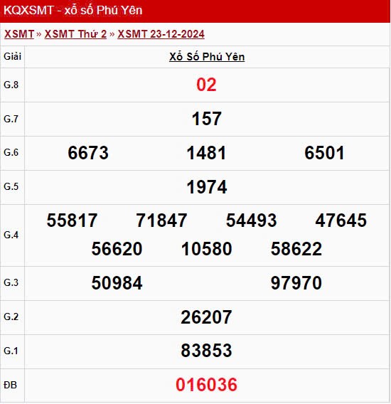 XSPY 23/12, kết quả xổ số Phú Yên hôm nay 23/12/2024, KQXSPY thứ Hai ngày 23 tháng 12 XSPY 23/12, kết quả xổ số Phú Yên hôm nay 23/12/2024, KQXSPY thứ Hai ngày 23 tháng 12