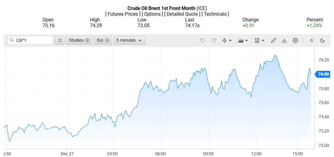 Giá xăng dầu hôm nay 30/12/2024: Giá xăng dầu hôm nay 30/12/2024: