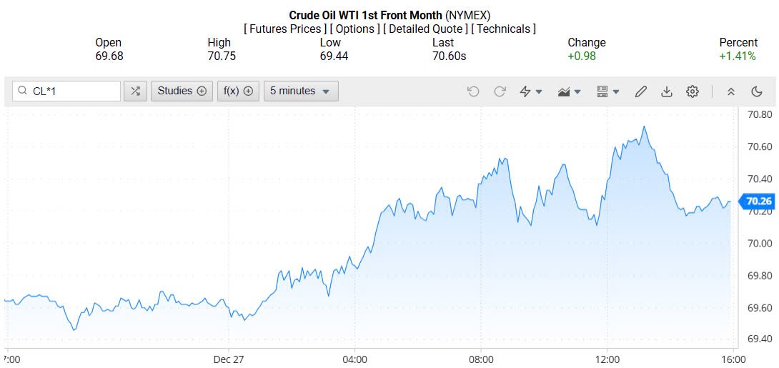 Giá xăng dầu hôm nay 30/12/2024: Giá xăng dầu hôm nay 30/12/2024: