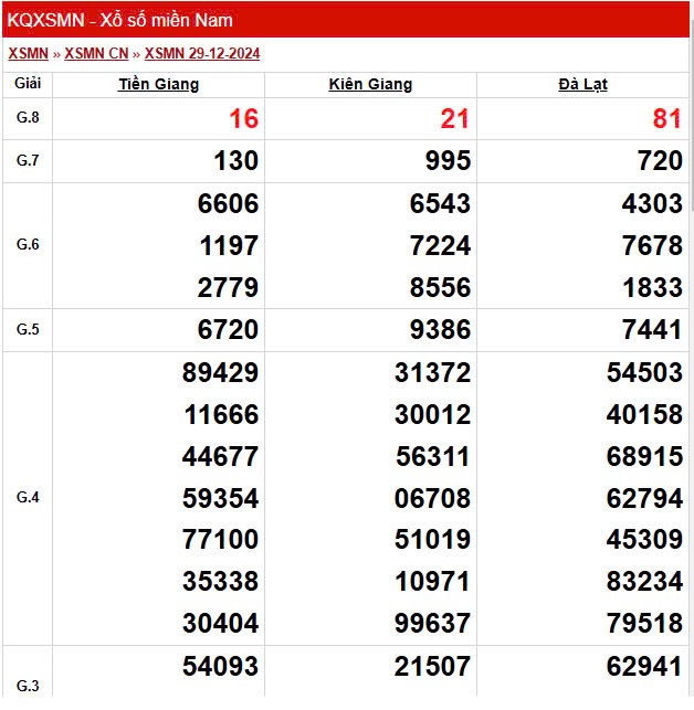 XSMN 1/1, trực tiếp Kết quả xổ số miền Nam 1/1/2025 XSMN 1/1, trực tiếp Kết quả xổ số miền Nam 1/1/2025