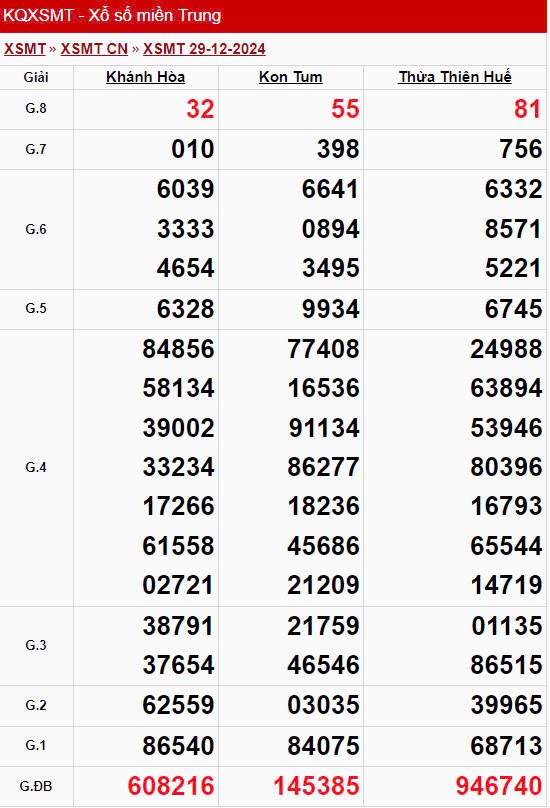 XSMT 30/12, Kết quả xổ số miền Trung hôm nay 30/12/2024 XSMT 30/12, Kết quả xổ số miền Trung hôm nay 30/12/2024