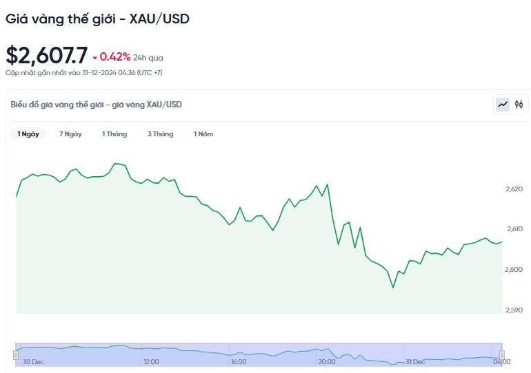 Giá vàng hôm nay 31/12/2024: Giá vàng hôm nay 31/12/2024: