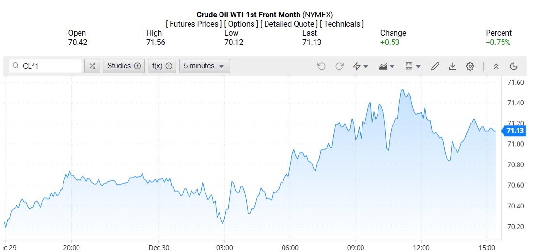 Giá xăng dầu hôm nay 31/12/2024: