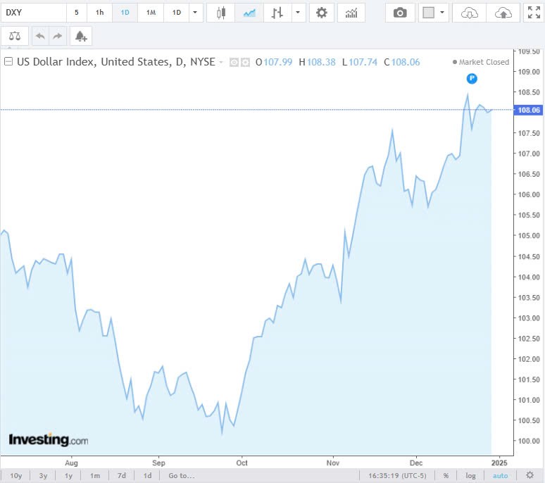 Tỷ giá USD hôm nay 31/12/2024: Tỷ giá USD hôm nay 31/12/2024: