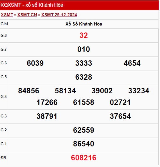 XSKH 5/1, kết quả xổ số Khánh Hòa hôm nay 5/1/2025 XSKH 29/12, kết quả xổ số Khánh Hòa hôm nay 29/12/2024