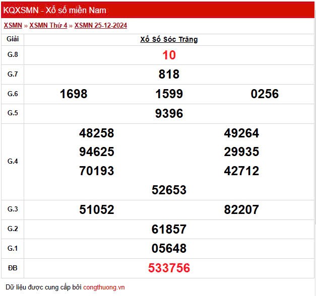 XSST 25/12, Xem kết quả xổ số Sóc Trăng hôm nay 25/12/2024, xổ số Sóc Trăng ngày 25 tháng 12