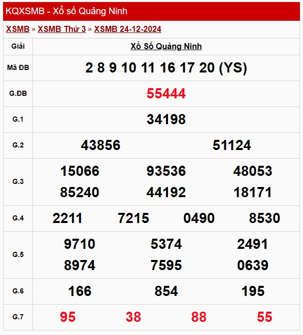 XSQN 31/12, Kết quả xổ số Quảng Ninh hôm nay 31/12/2024, KQXSQN XSQN 31/12, Kết quả xổ số Quảng Ninh hôm nay 31/12/2024, KQXSQN