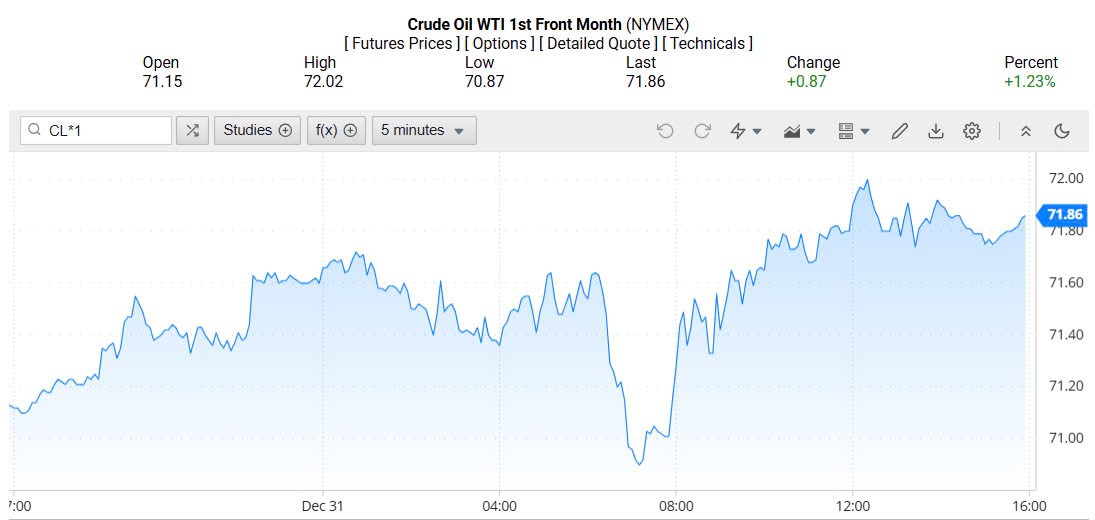 Giá xăng dầu hôm nay 01/01/2025: Giá xăng dầu hôm nay 01/01/2025: