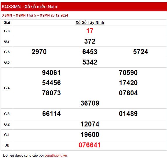 XSTN 2/1, Xem kết quả xổ số Tây Ninh hôm nay 2/1/2025 XSTN 2/1, Xem kết quả xổ số Tây Ninh hôm nay 2/1/2025
