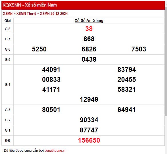XSAG 26/12, Kết quả xổ số An Giang hôm nay 26/12/2024, KQXSAG thứ Năm ngày 26 tháng 12 XSAG 26/12, Kết quả xổ số An Giang hôm nay 26/12/2024, KQXSAG thứ Năm ngày 26 tháng 12