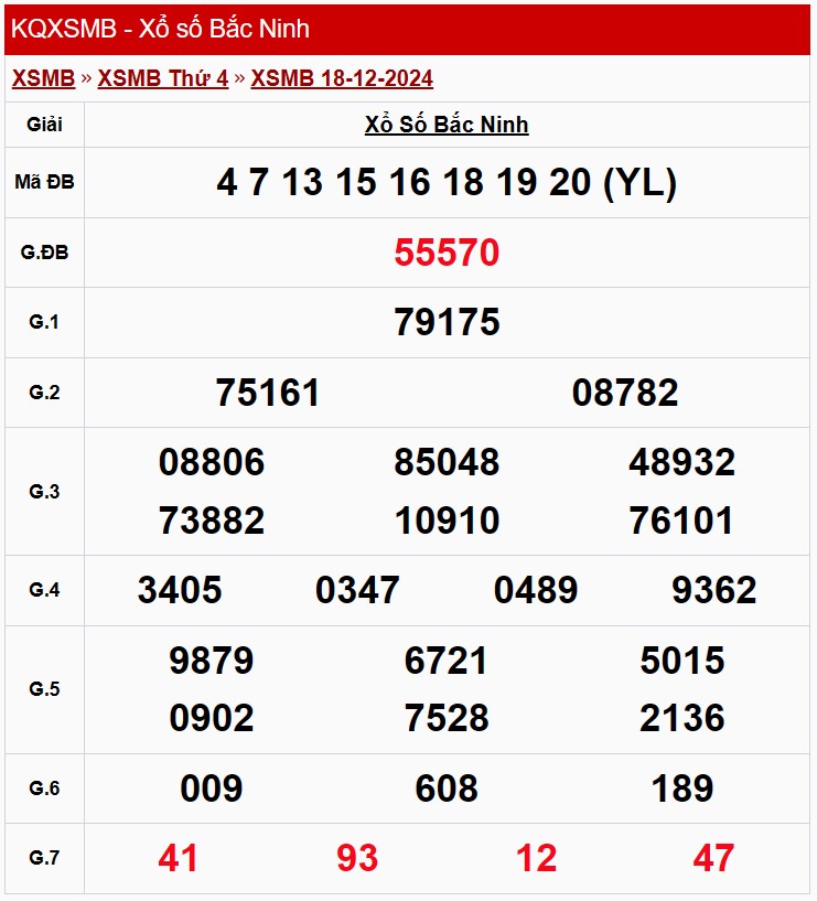 XSBN 1/1, Kết quả xổ số Bắc Ninh hôm nay 1/1/2025