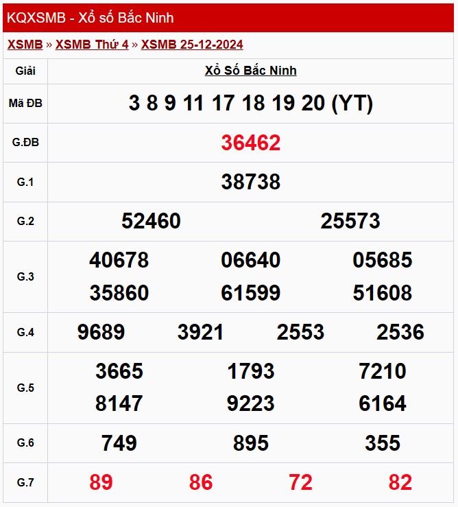 XSBN 1/1, Kết quả xổ số Bắc Ninh hôm nay 1/1/2025 XSBN 1/1, Kết quả xổ số Bắc Ninh hôm nay 1/1/2025