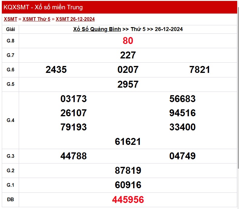 XSQB 1/1, kết quả xổ số Quảng Bình hôm nay 1/1/2025, KQXSQB XSQB 1/1, kết quả xổ số Quảng Bình hôm nay 1/1/2025, KQXSQB