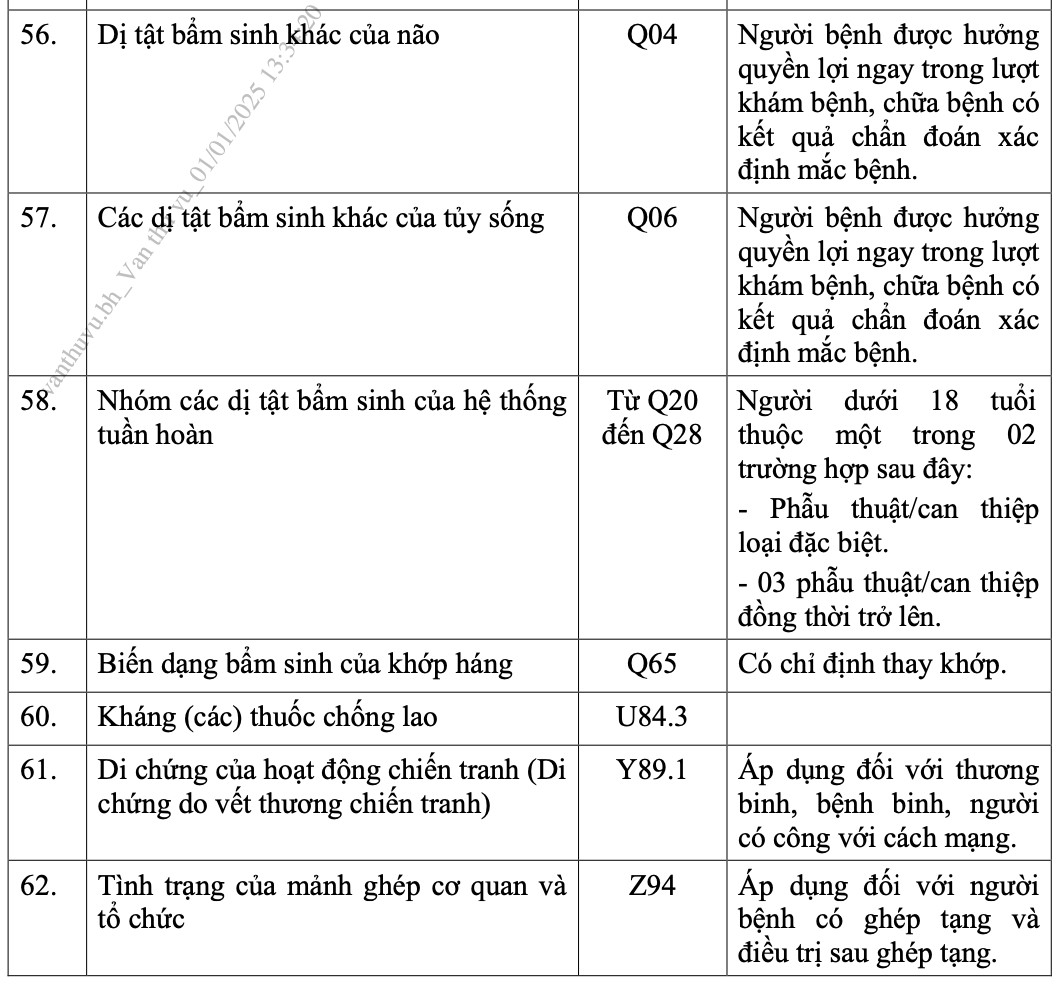62 bệnh hiếm, bệnh hiểm nghèo không cần giấy chuyển viện, hưởng bảo hiểm y tế 100%. Ảnh chụp màn hình