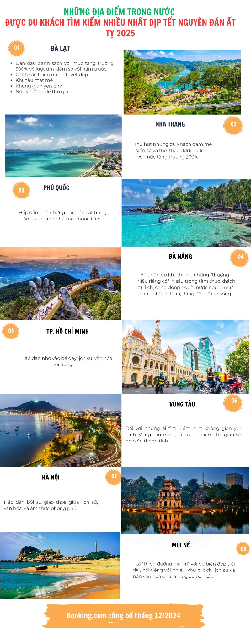 Infographic | Những điểm đến trong nước du khách tìm kiếm dịp Tết 2025 Infographic | Những điểm đến trong nước du khách tìm kiếm dịp Tết 2025