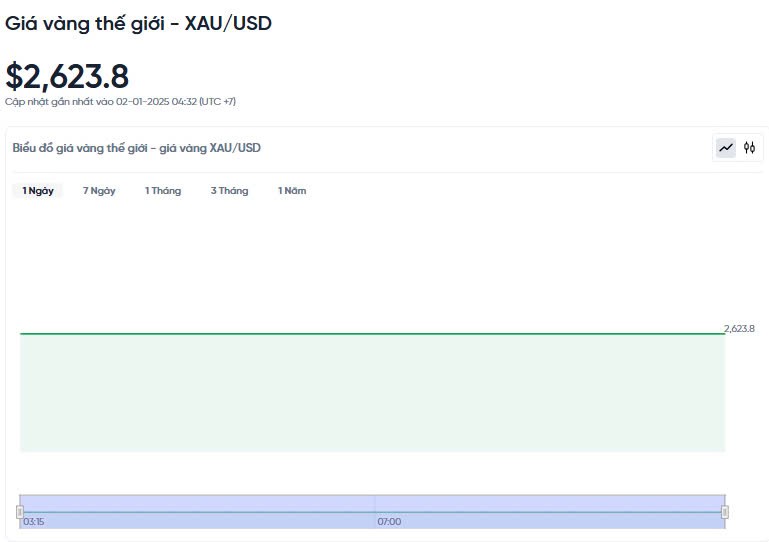 Giá vàng hôm nay 02/01/2025: