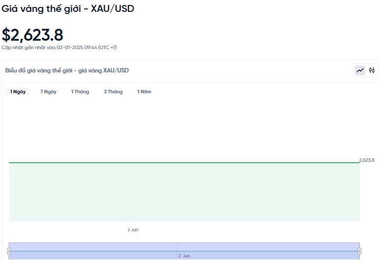 Giá vàng miếng và vàng nhẫn hôm nay (02/01):