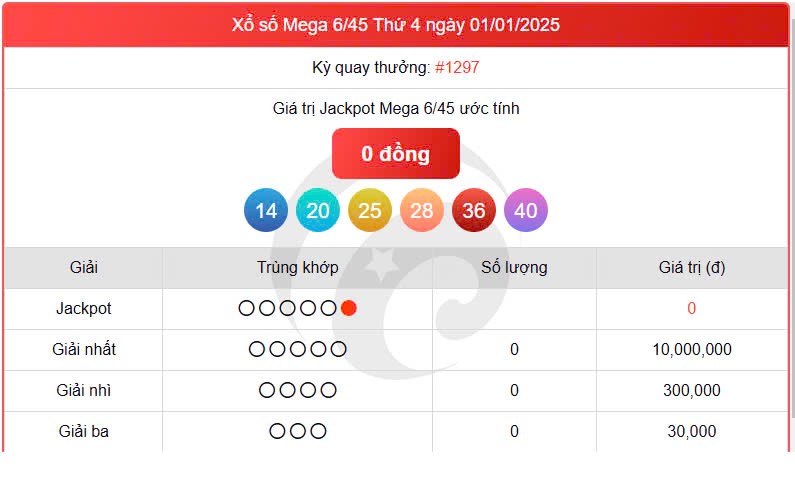 Vietlott Mega 5/1, kết quả xổ số Vietlott 5/1/2025 Vietlott Mega 5/1, kết quả xổ số Vietlott 5/1/2025