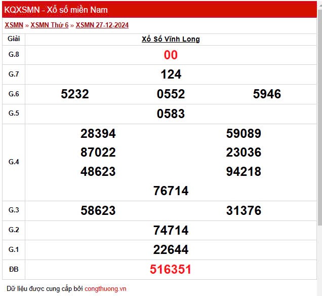 XSVL 3/1, Xem kết quả xổ số Vĩnh Long hôm nay 3/1/2025