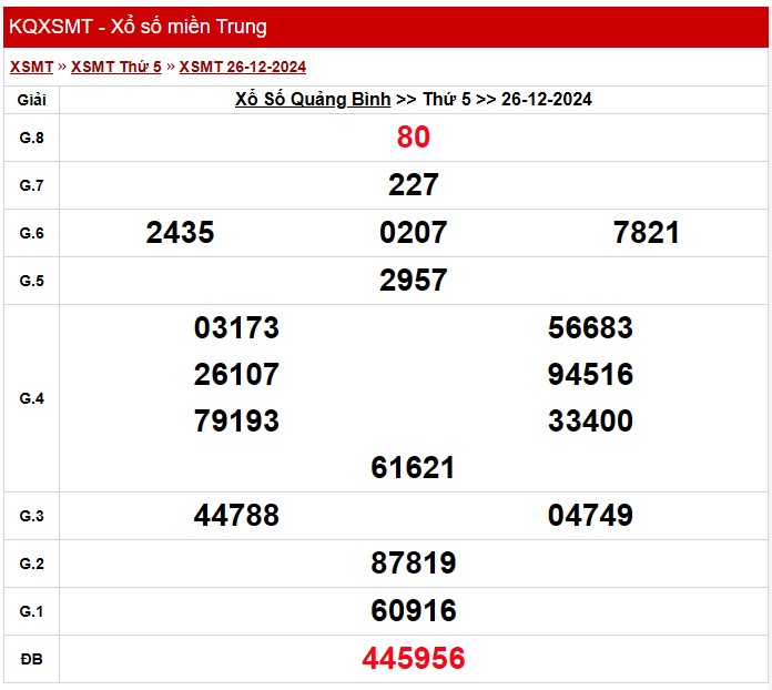 XSQB 2/1, kết quả xổ số Quảng Bình hôm nay 2/1/2025, KQXSQB XSQB 2/1, kết quả xổ số Quảng Bình hôm nay 2/1/2025, KQXSQB