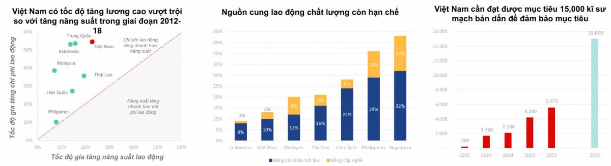 dòng vốn FDI, bất động sản khu công nghiệp dòng vốn FDI, bất động sản khu công nghiệp