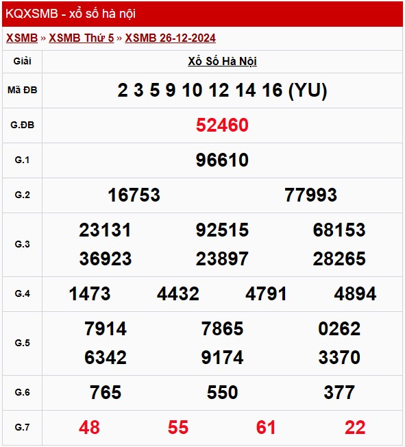 XSHN 2/1, Kết quả xổ số Hà Nội hôm nay 2/1/2025, KQXSHN thứ Năm
