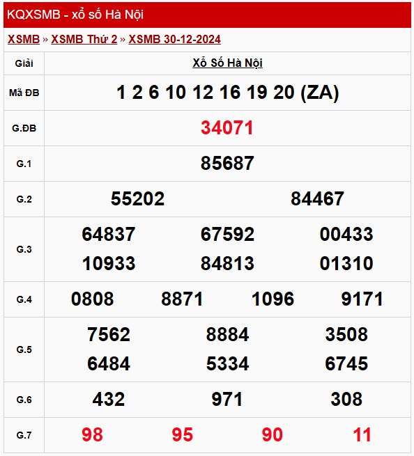 XSHN 2/1, Kết quả xổ số Hà Nội hôm nay 2/1/2025, KQXSHN thứ Năm