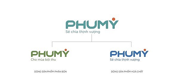 Phú Mỹ, phân bón, hoá chất Phú Mỹ, phân bón, hoá chất