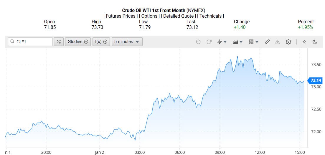 Giá xăng dầu hôm nay 03/01/2025: