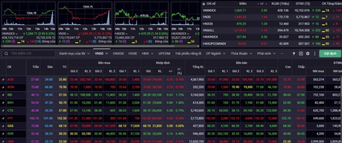 Nhận định chứng khoán 3/1: