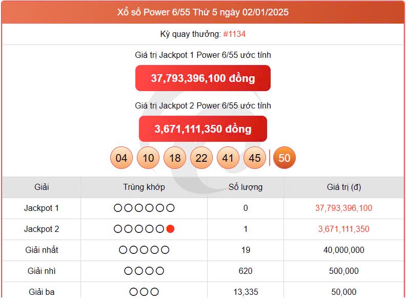 Vietlott Power 6/55 2/1, kết quả xổ số Vietlott ngày 2/1/2025 Vietlott Power 6/55 2/1, kết quả xổ số Vietlott ngày 2/1/2025