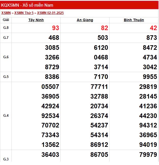 XSMN 6/1, trực tiếp Kết quả xổ số miền Nam 6/1/2025