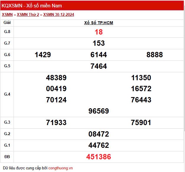 XSHCM 4/1, Xem Kết quả xổ số TP.HCM hôm nay 4/1/2025 XSHCM 4/1, Xem Kết quả xổ số TP.HCM hôm nay 4/1/2025