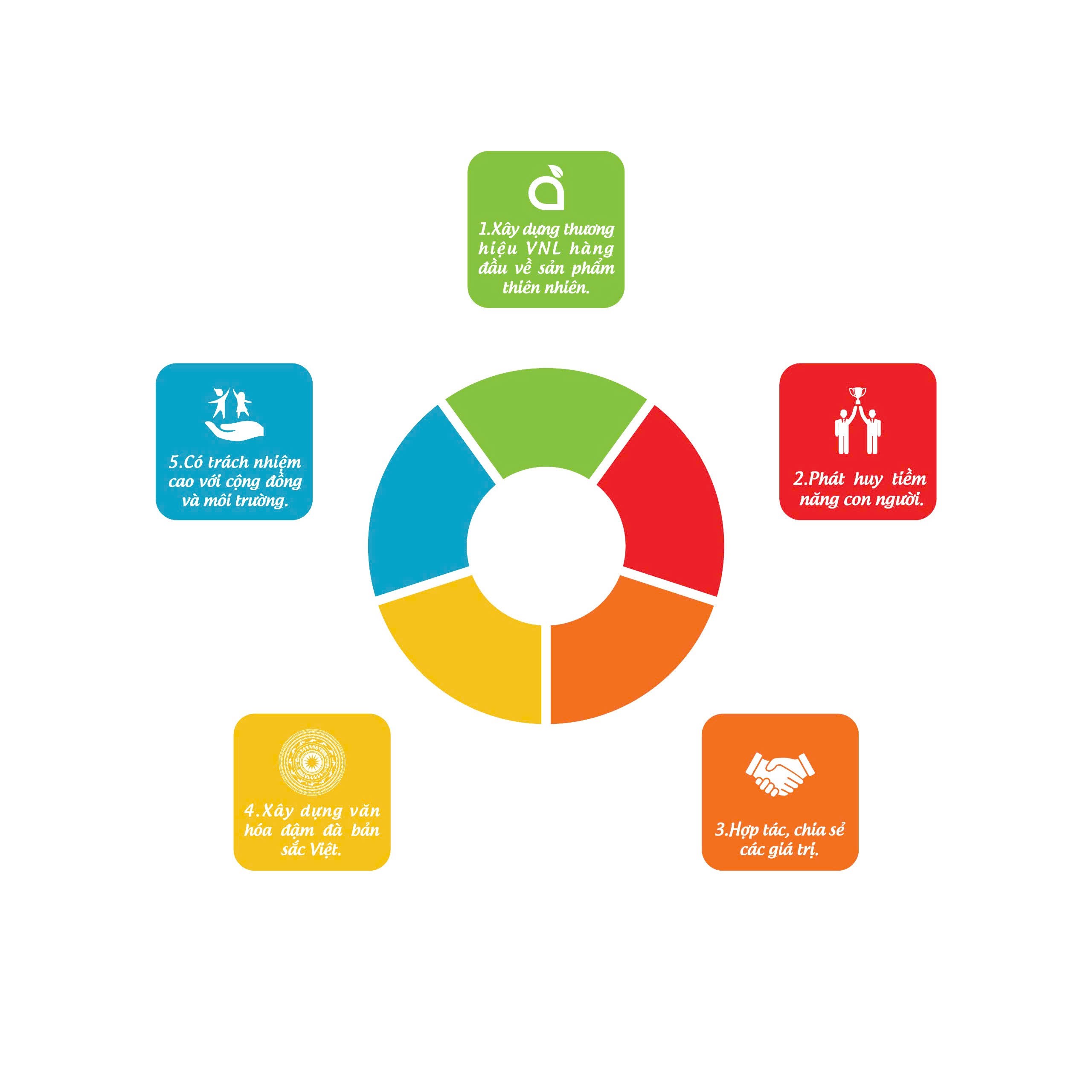 Vinalink Group và sứ mệnh vì cộng đồng khỏe - đẹp – giàu