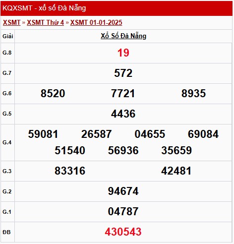 XSDNA 4/1, xem kết quả xổ số Đà Nẵng hôm nay 4/1/2025 XSDNA 4/1, xem kết quả xổ số Đà Nẵng hôm nay 4/1/2025
