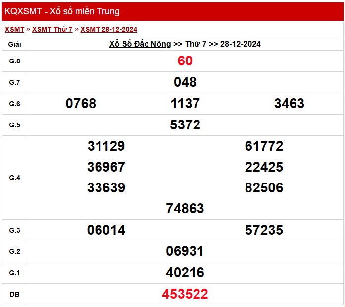 XSDNO 4/1, kết quả xổ số Đăk Nông hôm nay 4/1/2025 XSDNO 4/1, kết quả xổ số Đăk Nông hôm nay 4/1/2025
