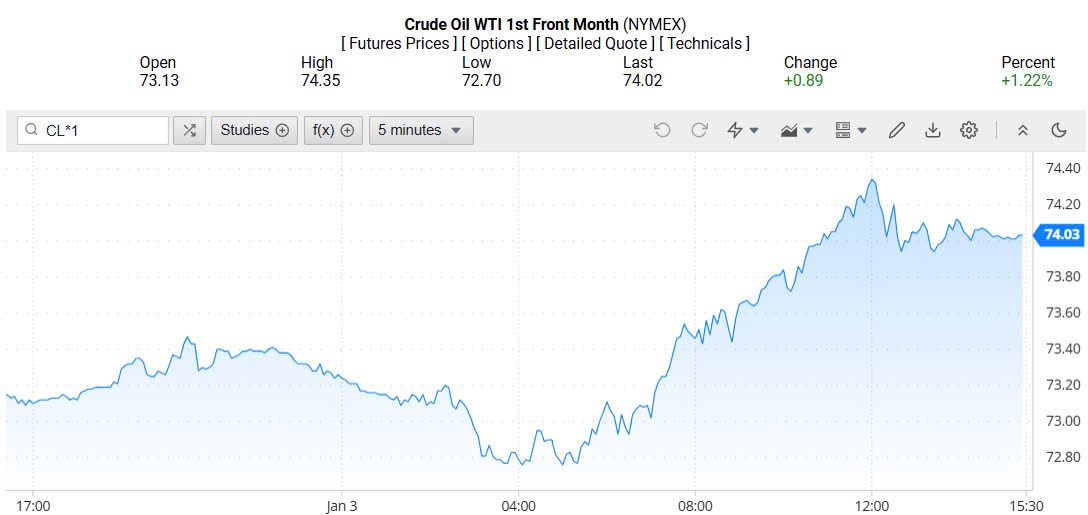 Giá xăng dầu hôm nay 04/01/2025: