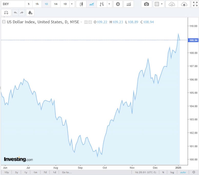 Tỷ giá USD hôm nay 04/01/2025:
