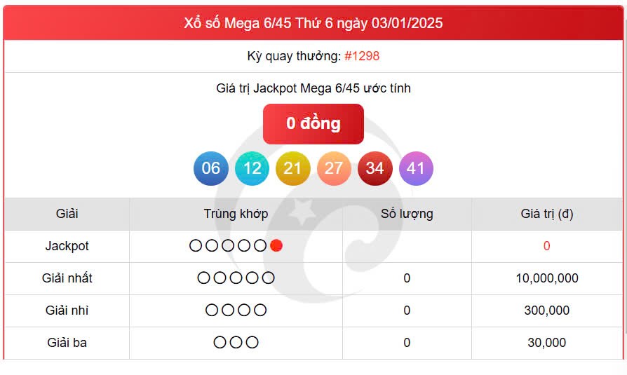 Vietlott Mega 8/1, kết quả xổ số Vietlott 8/1/2025 Vietlott Mega 8/1, kết quả xổ số Vietlott 8/1/2025