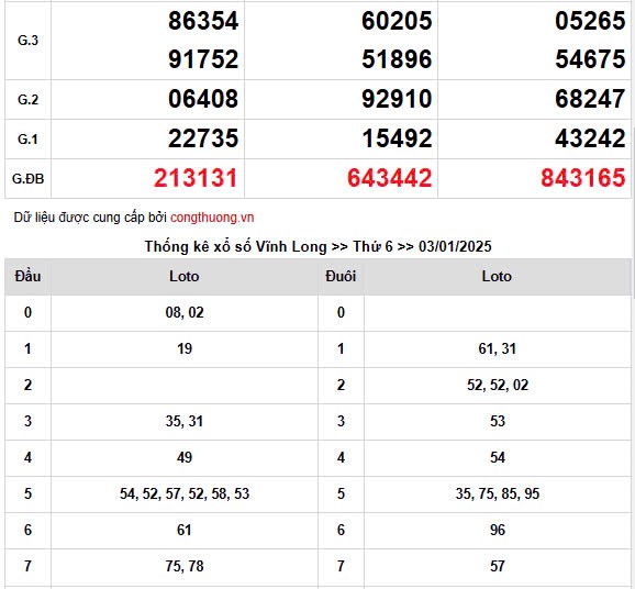 XSMN 4/1, trực tiếp Kết quả xổ số miền Nam 4/1/2025