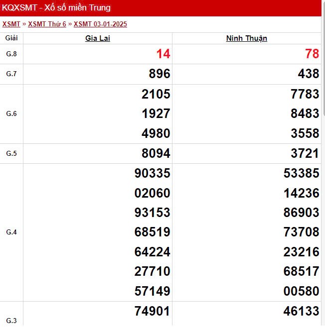 XSMT 3/1, xem kết quả xổ số miền Trung hôm nay 3/1/2025