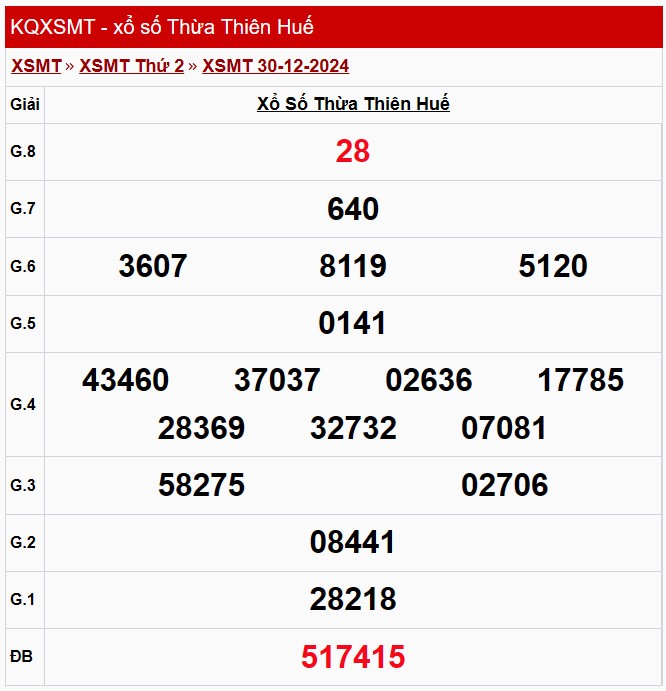 XSTTH 30/12, kết quả xổ số Thừa Thiên Huế hôm nay 30/12/2024 XSTTH 30/12, kết quả xổ số Thừa Thiên Huế hôm nay 30/12/2024