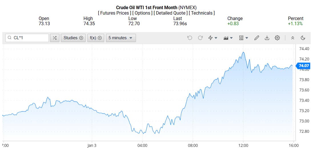 Giá xăng dầu hôm nay 05/01/2025: