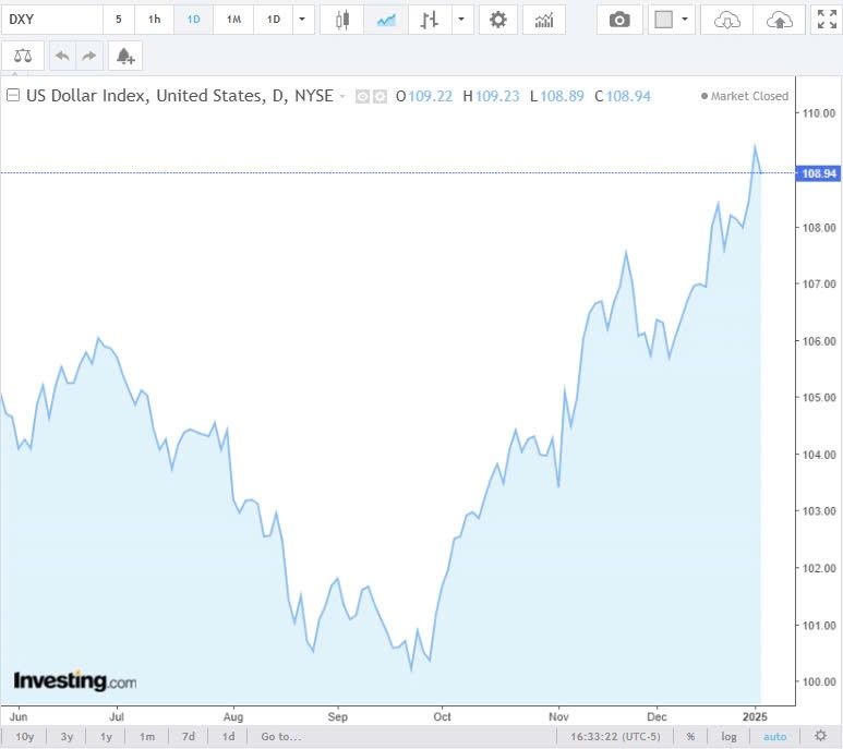 Tỷ giá USD hôm nay 05/01/2025: