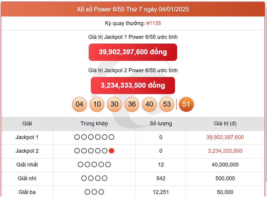 Vietlott Power 6/55 7/1, kết quả xổ số Vietlott ngày 7/1/2025 Vietlott Power 6/55 7/1, kết quả xổ số Vietlott ngày 7/1/2025