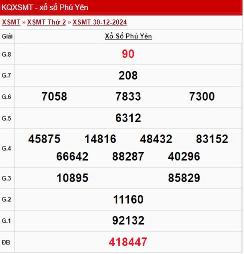 XSPY 30/12, xem kết quả xổ số Phú Yên hôm nay 30/12 XSPY 30/12, xem kết quả xổ số Phú Yên hôm nay 30/12