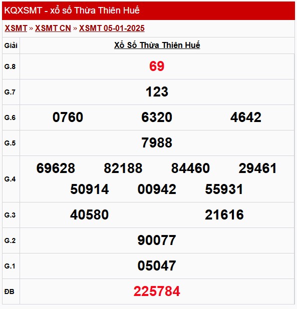 XSTTH 6/1, xem kết quả xổ số Thừa Thiên Huế hôm nay XSTTH 6/1, xem kết quả xổ số Thừa Thiên Huế hôm nay