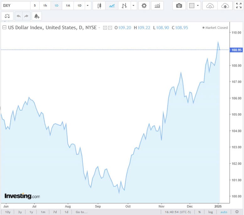Tỷ giá USD hôm nay 06/01/2025: