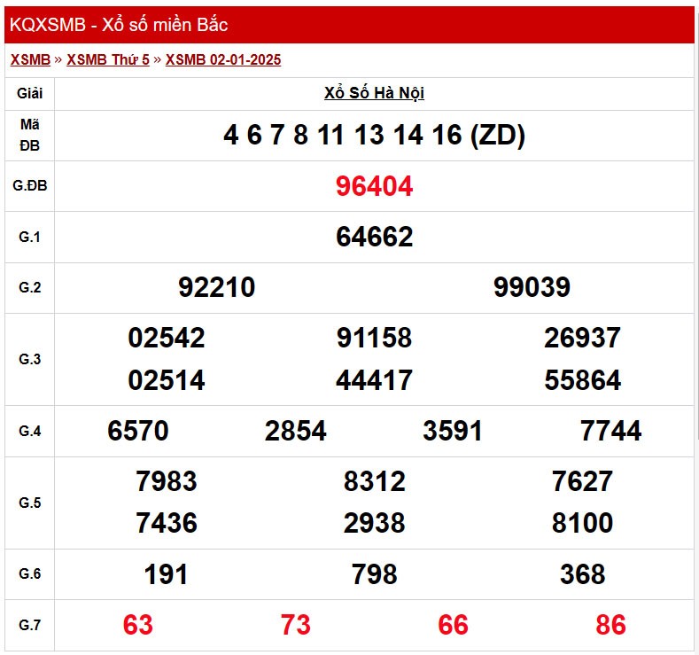 XSHN 6/1, Kết quả xổ số Hà Nội hôm nay 6/1/2025, KQXSHN XSHN 6/1, Kết quả xổ số Hà Nội hôm nay 6/1/2025, KQXSHN